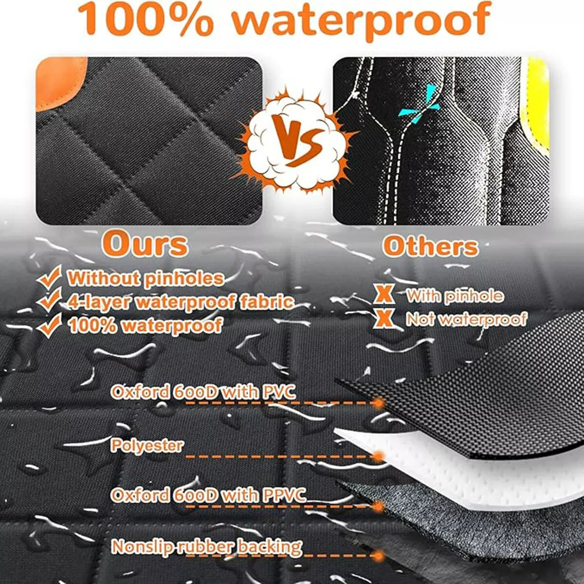 Car Dog Seat Cover for Back Seat Waterproof, Rear Pet Seat Protector Mat Nonslip