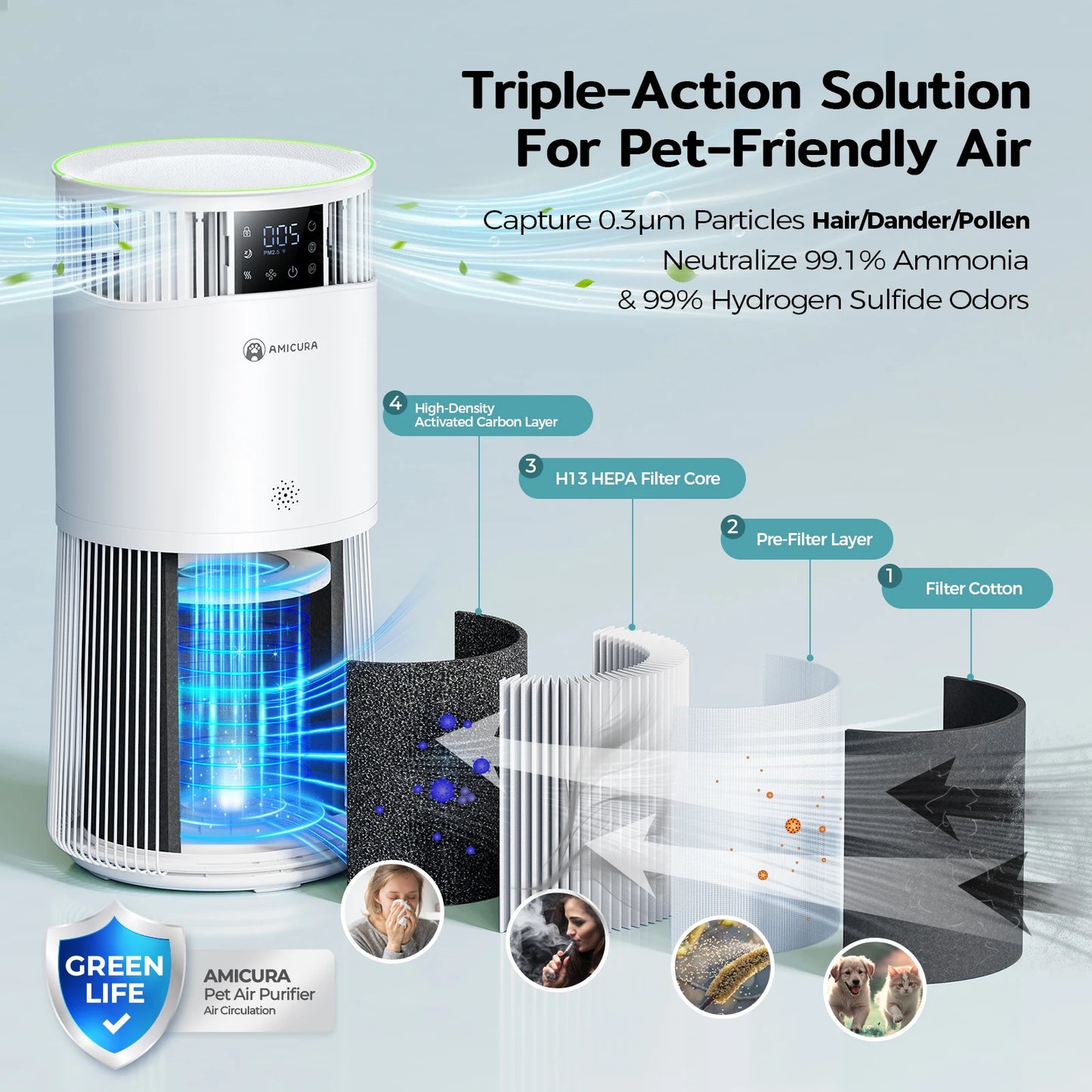 Air Purifier for Pet Allergy Sufferers 843 m³/h Pet Hair Removal 450 CADR 99% Odor Neutralization H13 Filter