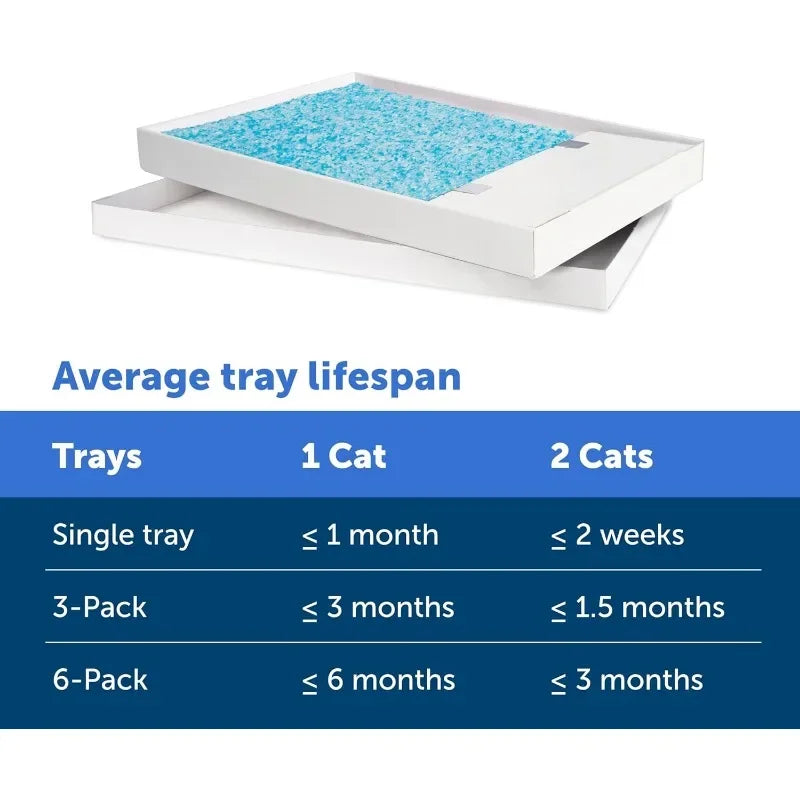 Crystal Cat Litter Tray Refills – Fresh Scent, 3-Pack Disposable Tray includes Leak Protection & Low Tracking Litter