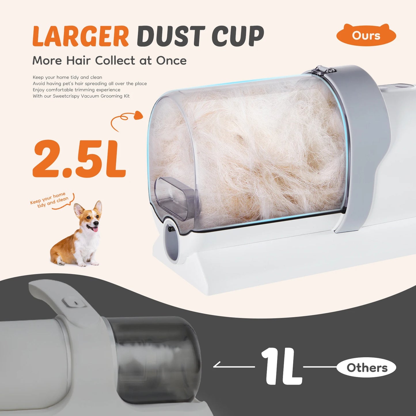 Professional Pet Grooming Vacuum Kit 3 Suction Modes and 5 Groomer Tools with Cordless Low Noise Dog Clippers for Cats